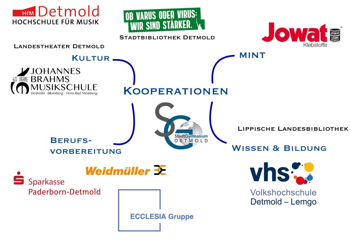 kooperationspartner